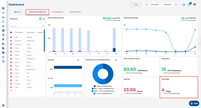 Attendance dashboard