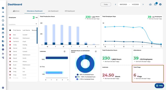 Flags on the Attendance dashboard