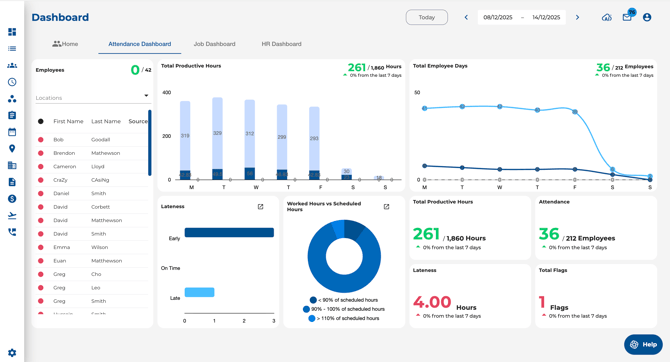 Full Attendance Dashboard